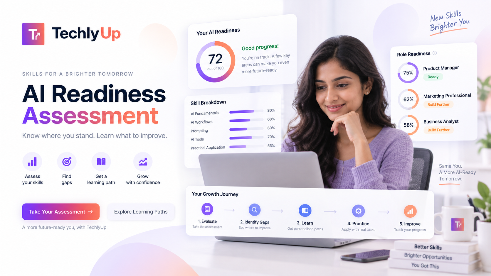AI Readiness Assessment banner showing a sample readiness score of 72, a skill breakdown, role readiness, and the five-step growth journey.