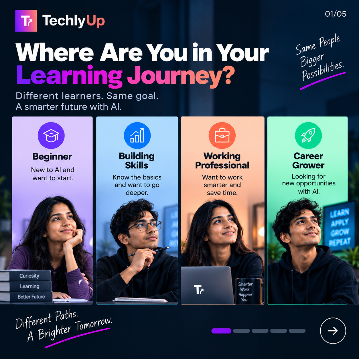 Campaign slide 1: four learner types — beginner, building skills, working professional, and career grower — under the headline “Where Are You in Your Learning Journey?”